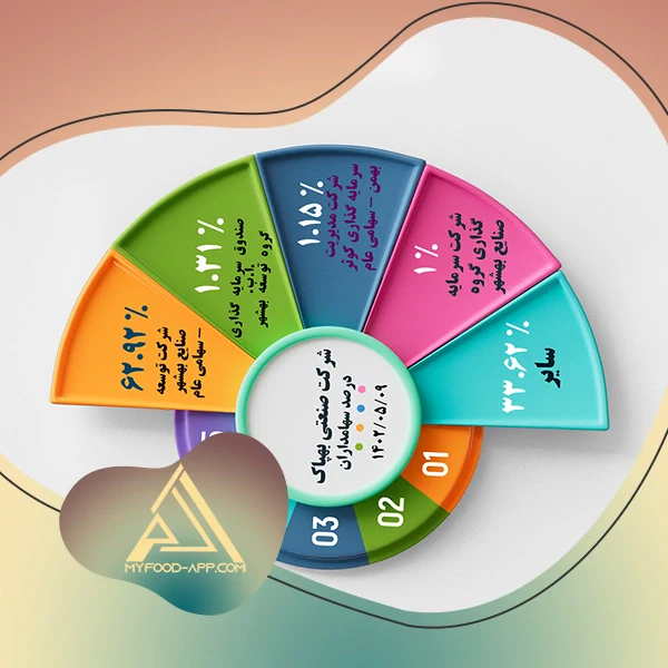 شرکت صنعتی بهپاک بسته بندی کننده سویا پروتئین سبحان